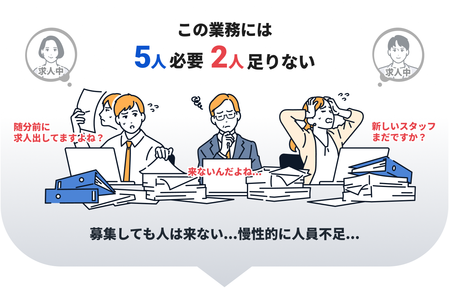この業務には5人必要、2人足りない。募集しても人は来ない、慢性的に人手不足