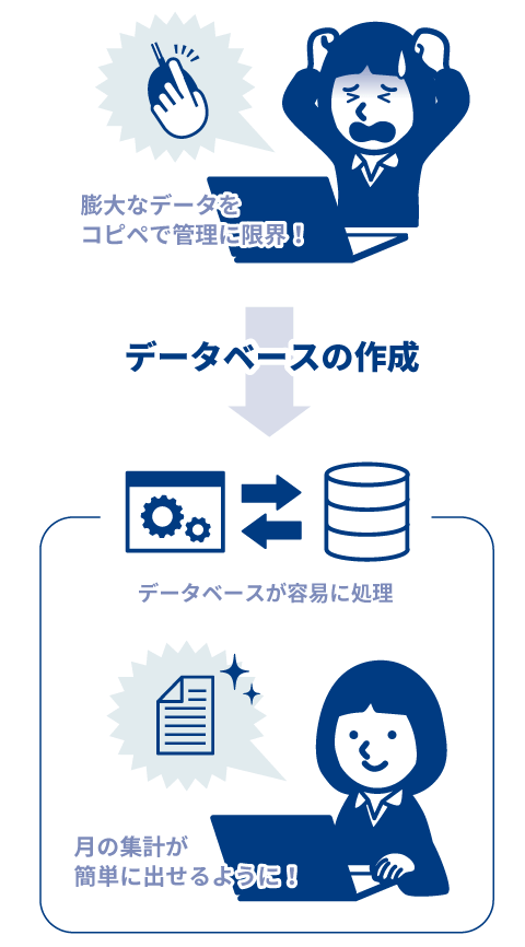 もらったデータの使い方 【他ソフトとの連動】