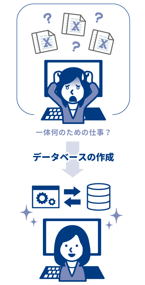 計算と実態がものすごく離れている 【体制整備・強化】