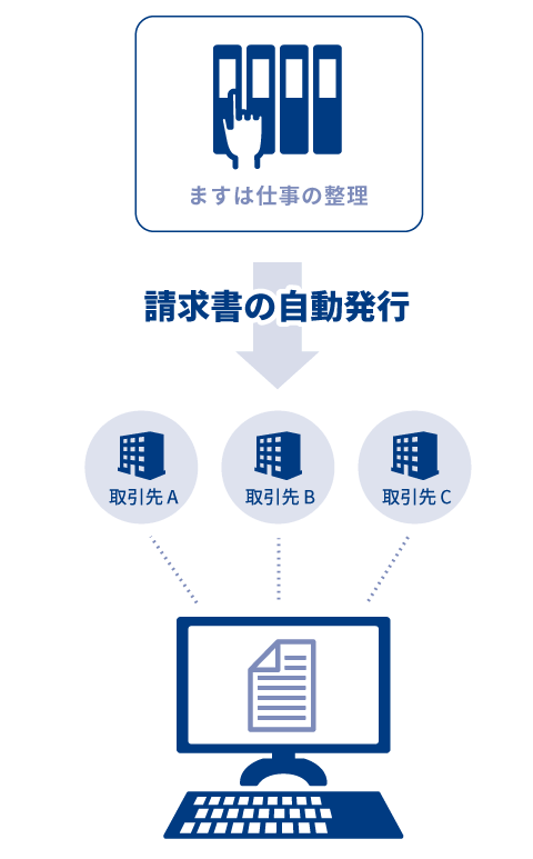 やることが多すぎる【仕事の整理整頓】