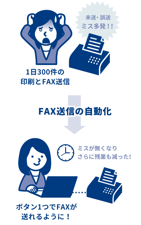 大量の単純作業だからこそのミス 【各種帳票発行・自動化】