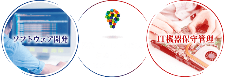 ソフトウェア開発・IT機器保守管理